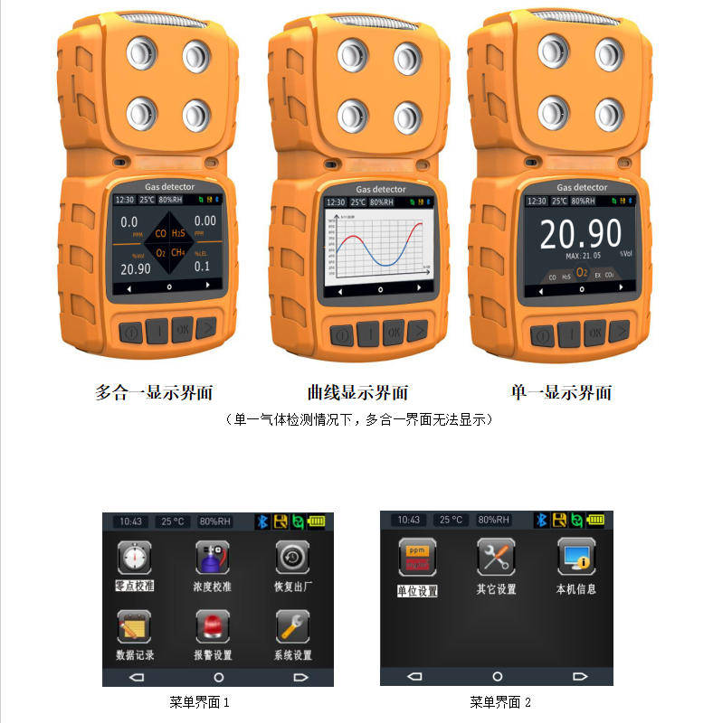 Isu Utama Diterangkan Sekaligus dengan Pengesan Gas Toksik dan Memudaratkan Jenis Resapan!